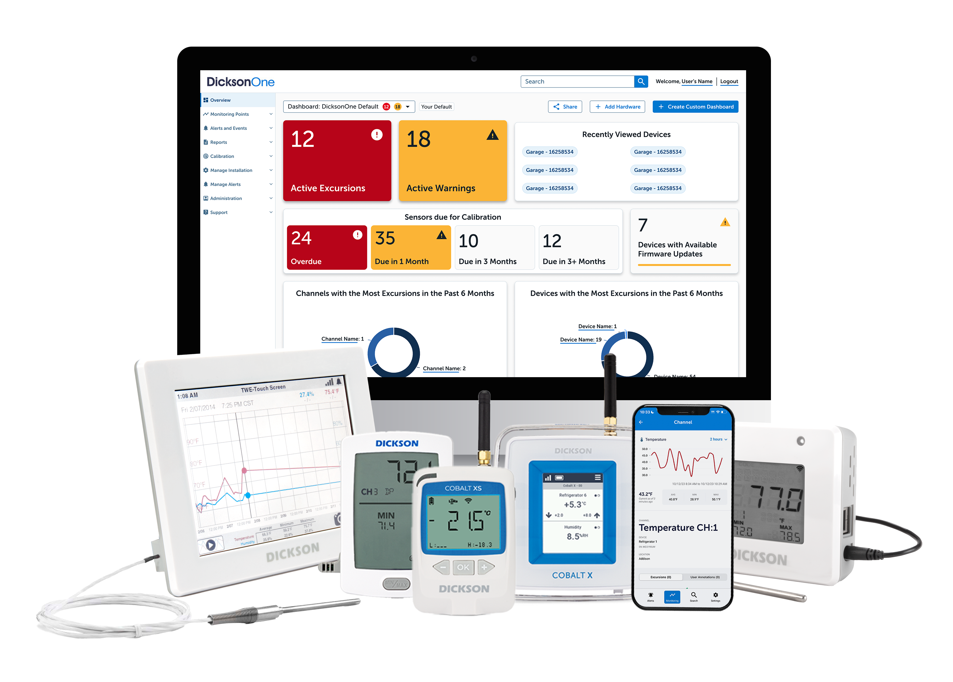 DicksonOne Software and Logger Family