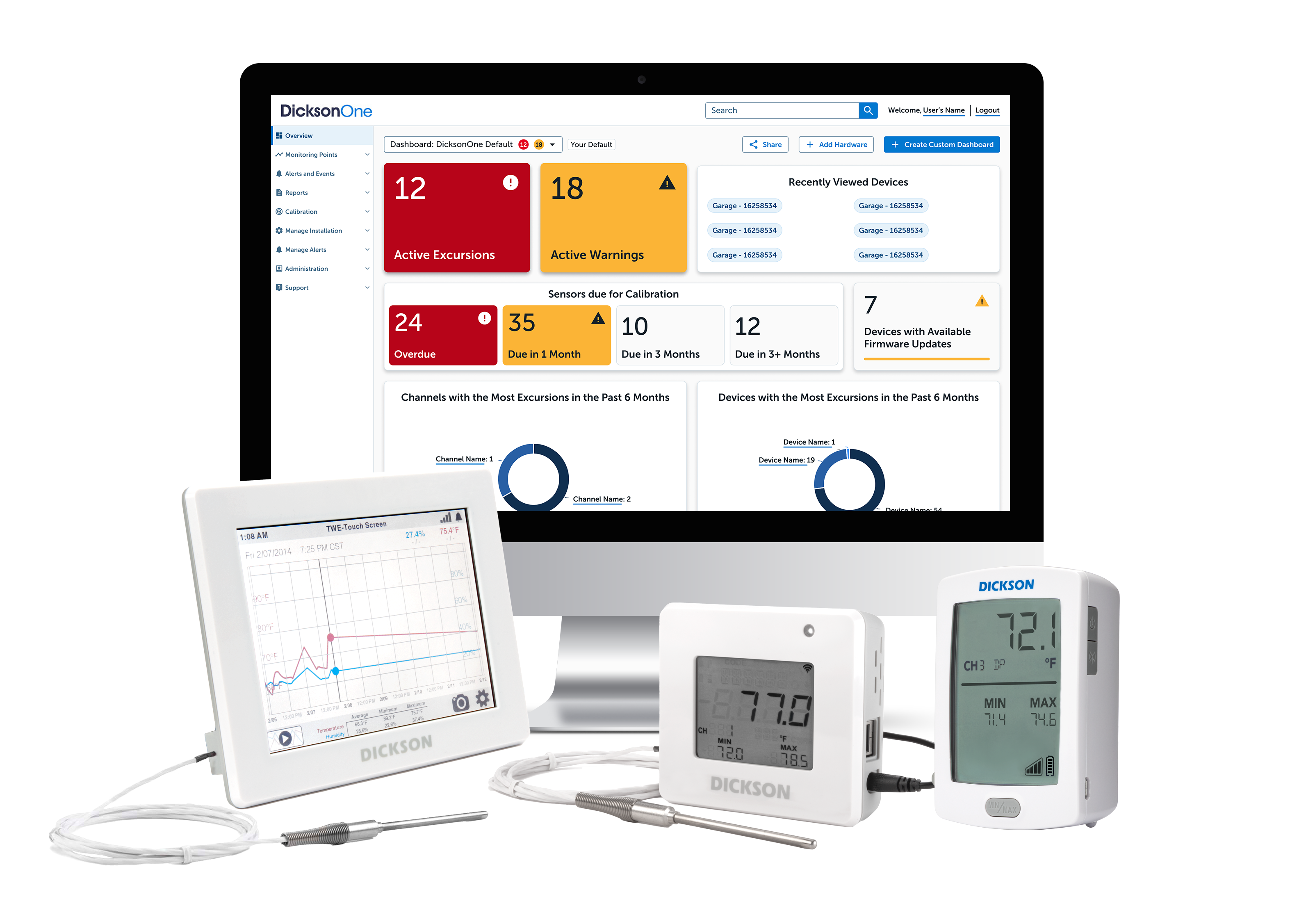 DicksonOne Software and Logger Family