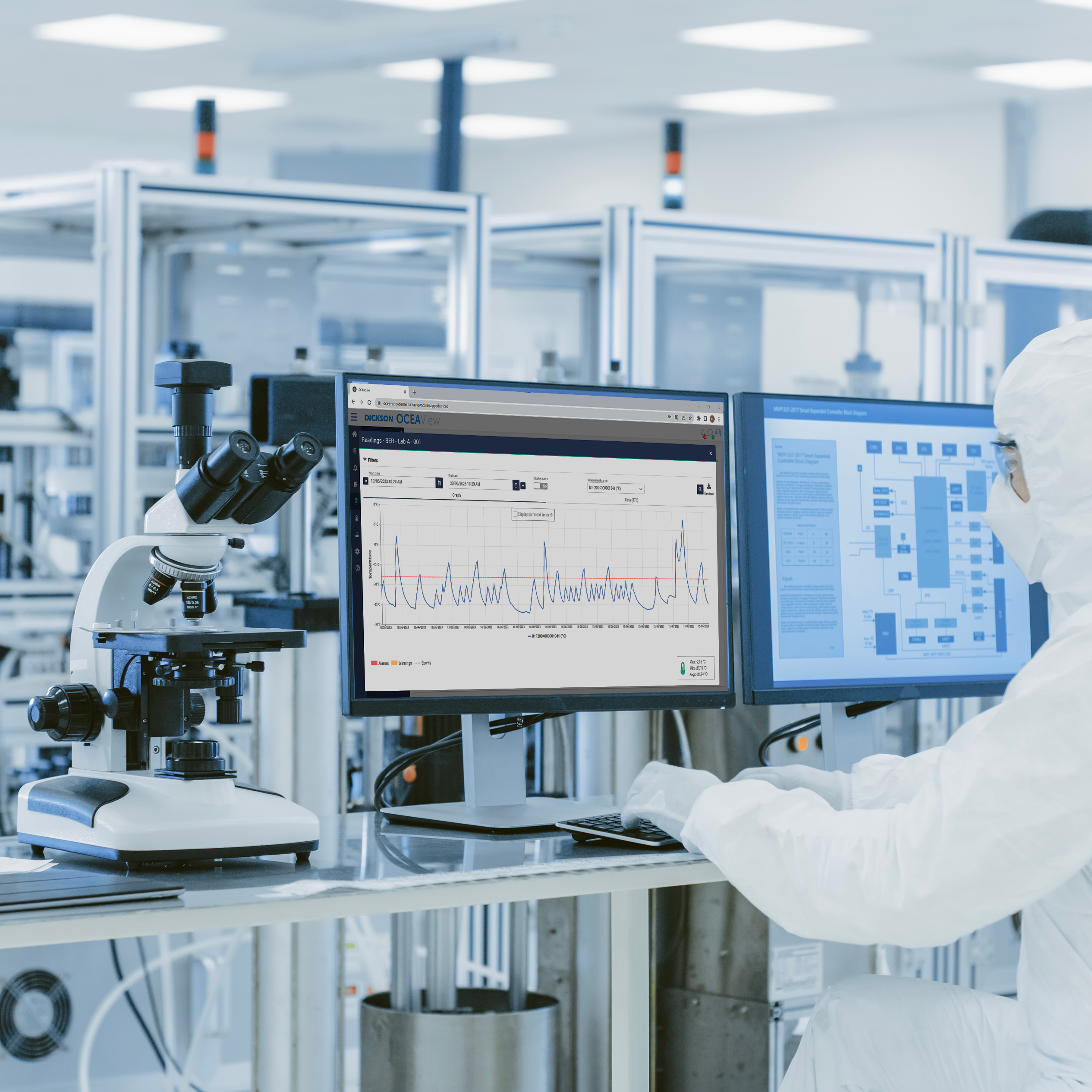 Lab oceaview