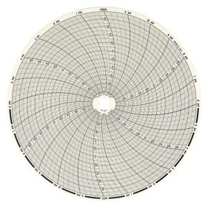 8 Inch Chart
