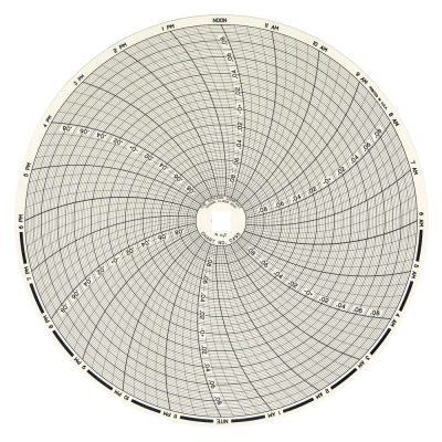 8 Inch Chart