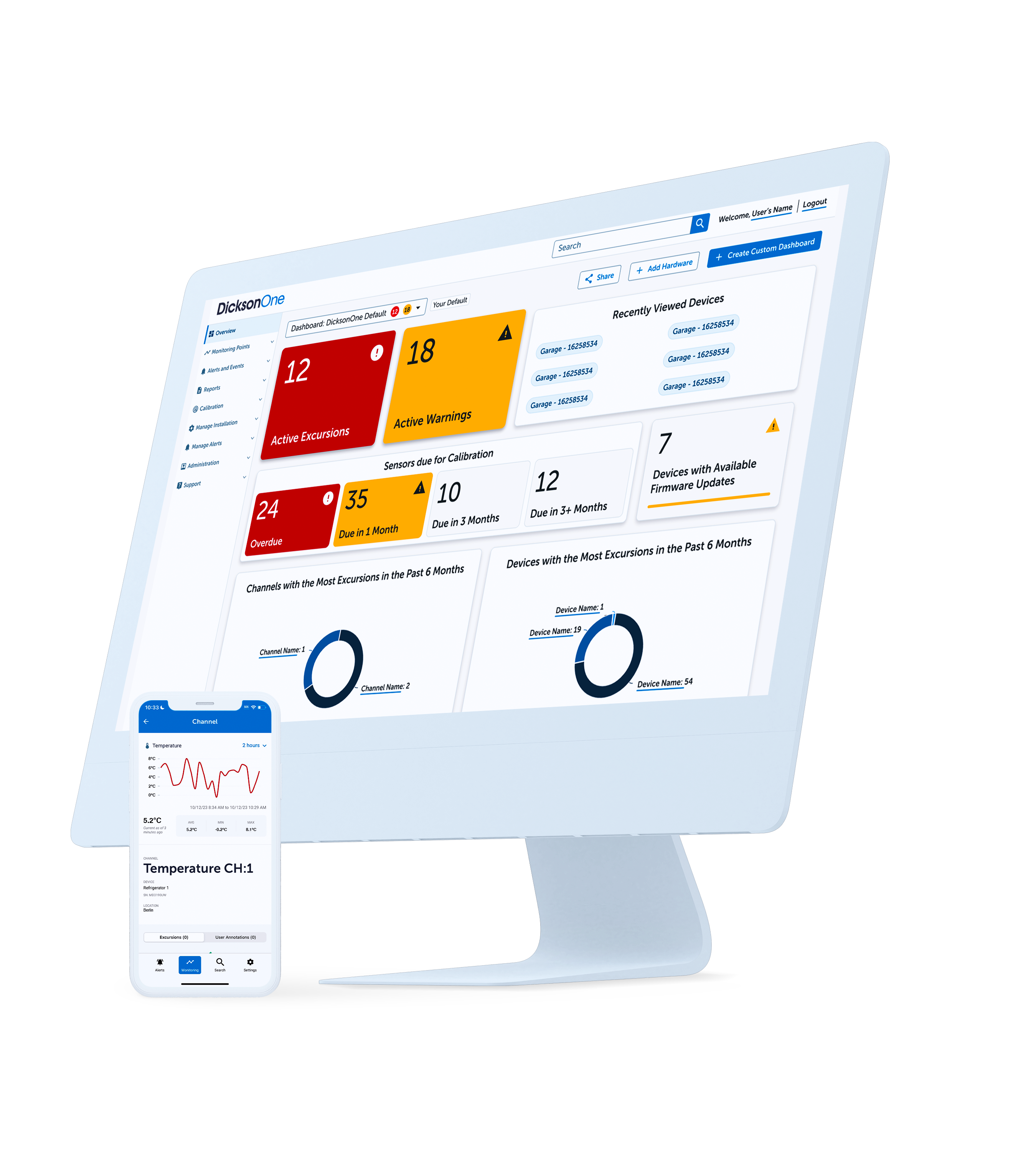 Temperature wi-fi monitoring solution